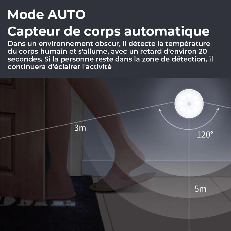 Body Induction Lamp (Motion sensor light)